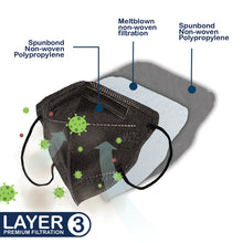Load image into Gallery viewer, Mask diagram showing 3 different layers of the M93c mask