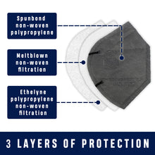 Load image into Gallery viewer, Mask diagram showing 3 different layers of the M93i mask
