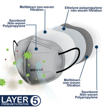 Load image into Gallery viewer, Mask diagram showing 3 different layers of the M95i mask
