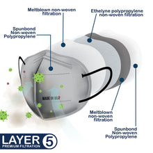 Load image into Gallery viewer, Mask diagram showing 3 different layers of the M95i mask