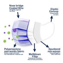 Load image into Gallery viewer, Mask diagram showing 3 different layers of the mask