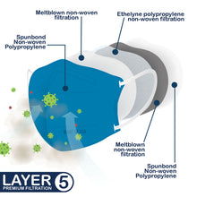Cargar imagen en el visor de la galería, M95c Layer Construction