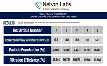Load image into Gallery viewer, Nelson Laboratories Summary
