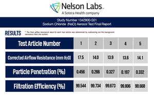 Nelson Laboratories Summary